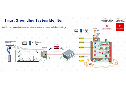 Smart Grounding System Monitor, Smart GSM, grounding resistance test ...