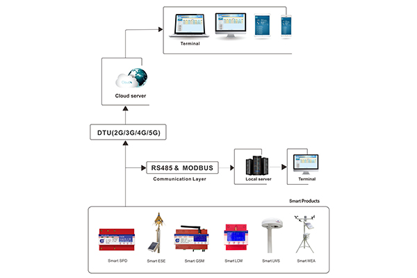 Smart Lightning Current  Monitor