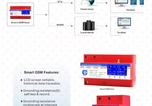 Smart Grounding System Monitor