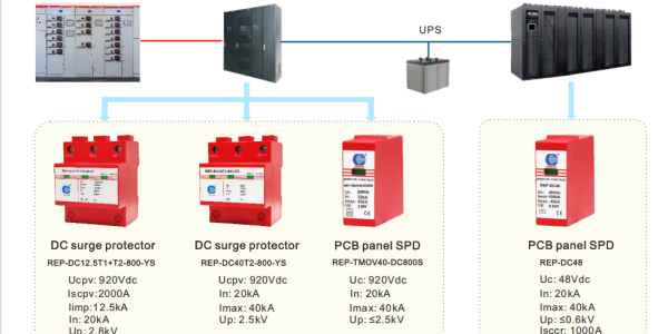Surge protection for HVDC systems of data center